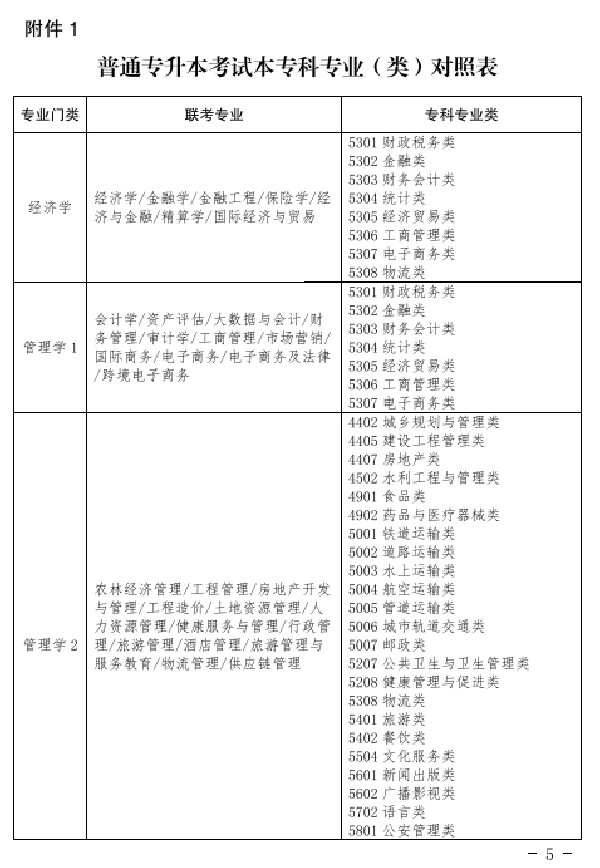 深度解读2024年专升本考试大纲解析