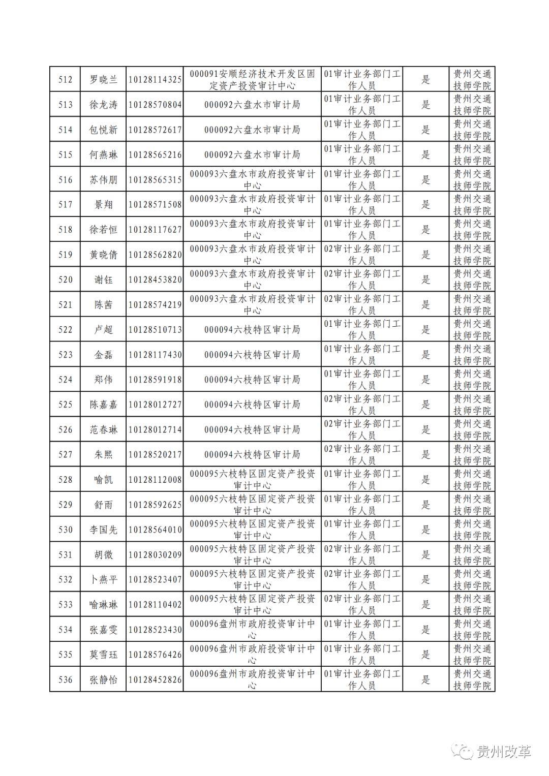 公务员面试名单公布解析，洞悉选拔机制与要点