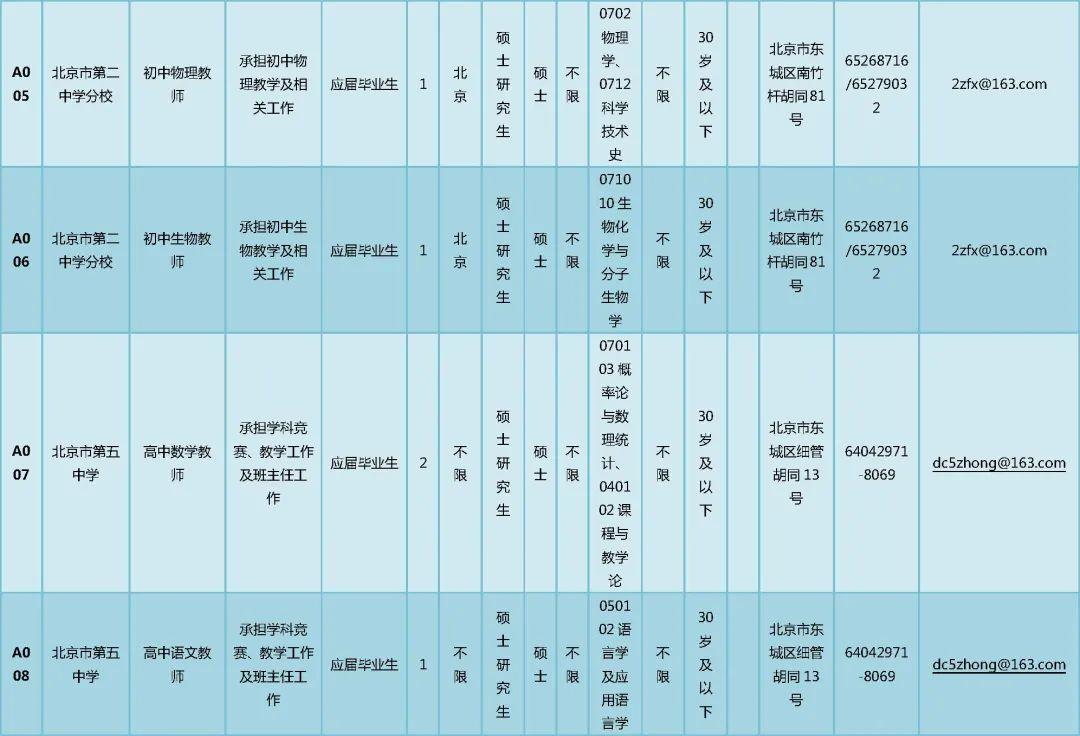 北京事业单位公开招聘平台，开启人才选拔新纪元