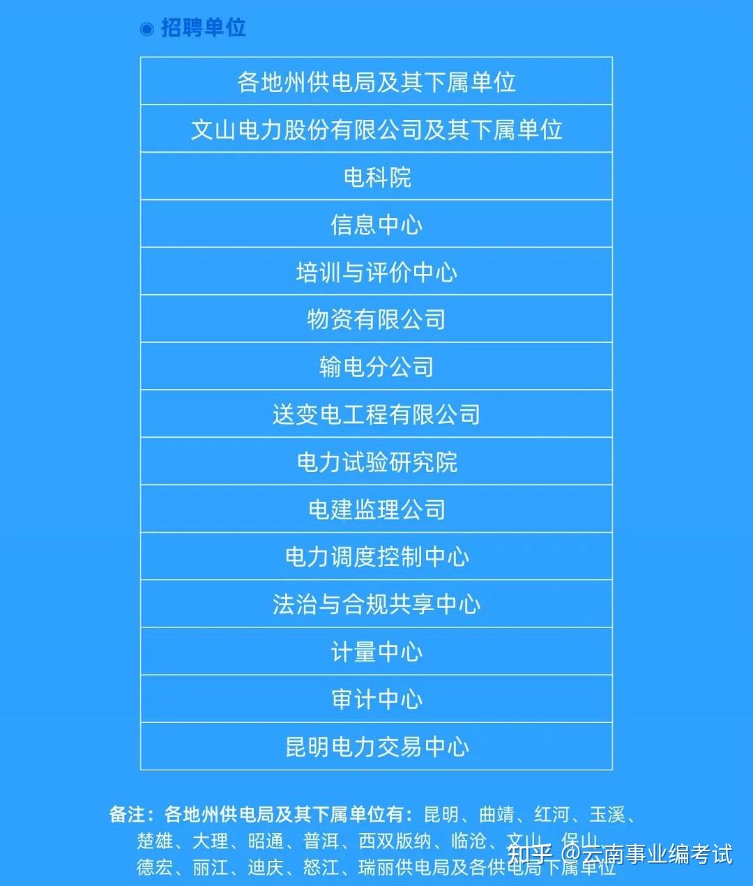 事业编电力行业招聘网