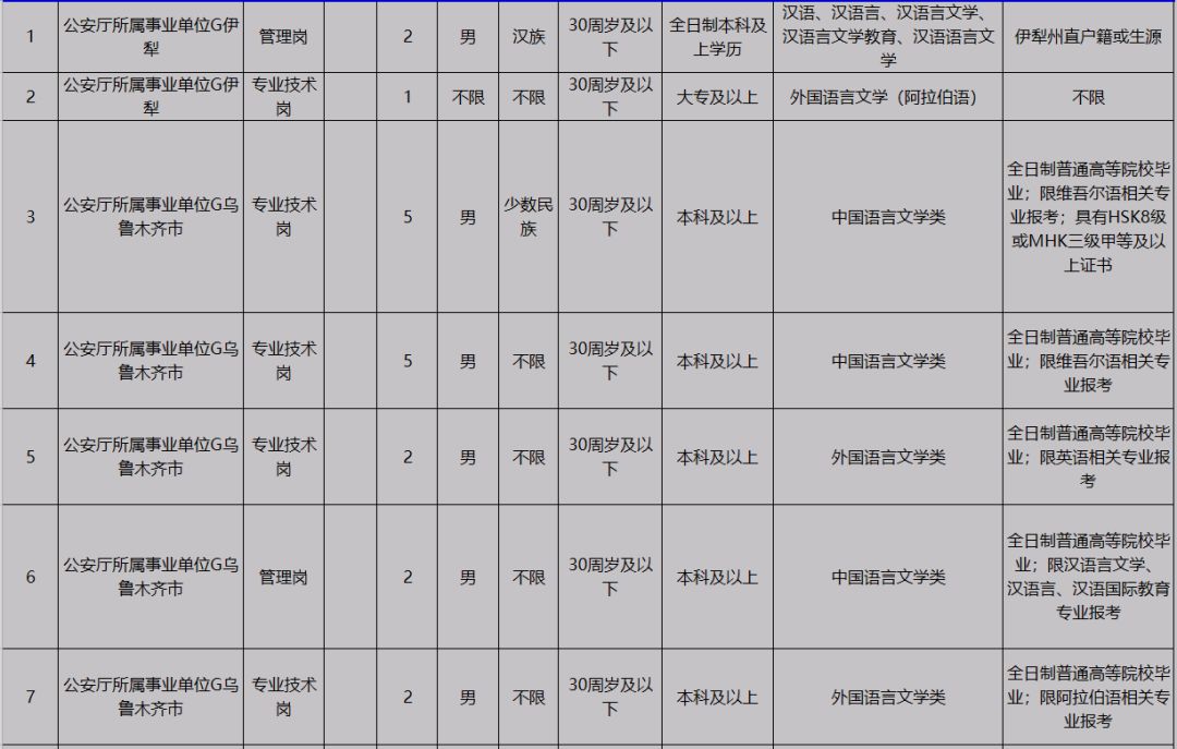 新疆事业单位报名岗位表全面解析