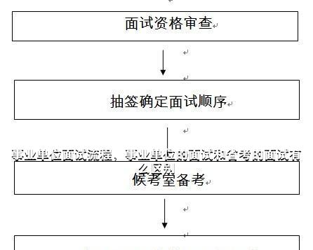 事业单位面试流程详解，完整版视频教程介绍