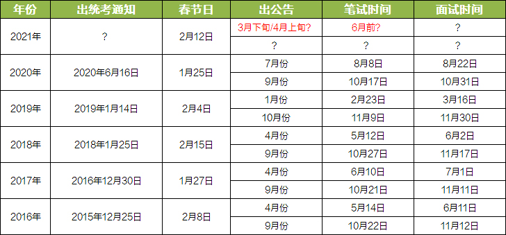 2021年杭州事业编制报名时间