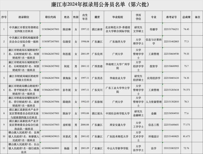 公示公务员录取名单，公平公正的选拔之路之旅