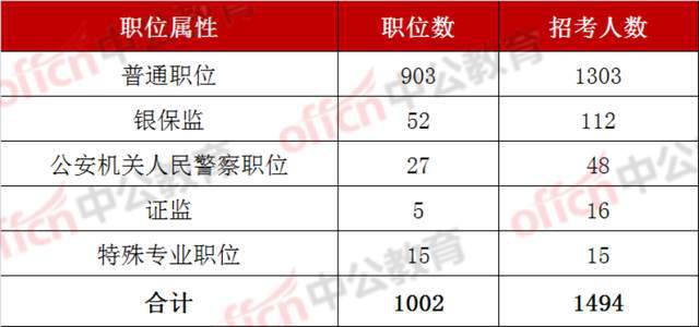 国考职位表深度解析，探寻机遇与挑战，展望2023年发展之路