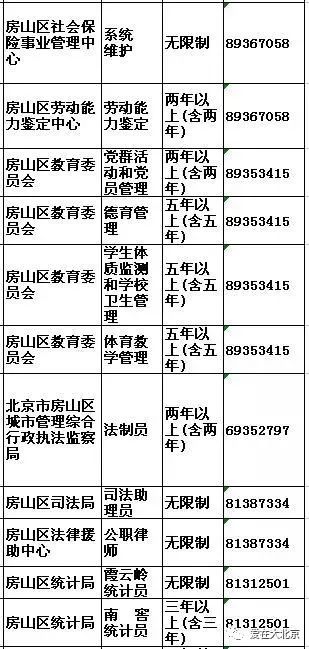 2025年北京市公务员招聘表格全面解析