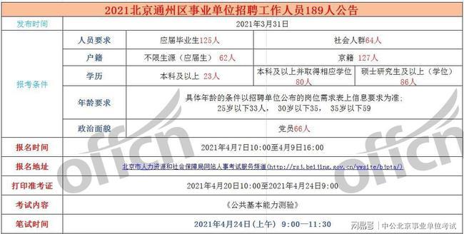 北京事业单位考试2023，考试概况、备考策略与影响深度解析