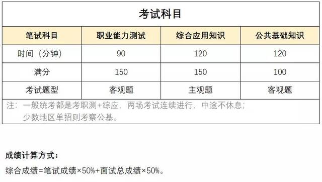 事业单位B类考试题型分布图详解与解析