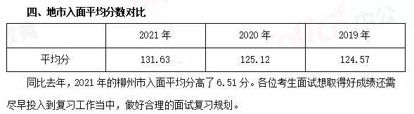 广西贺州公务员面试分数深度解析