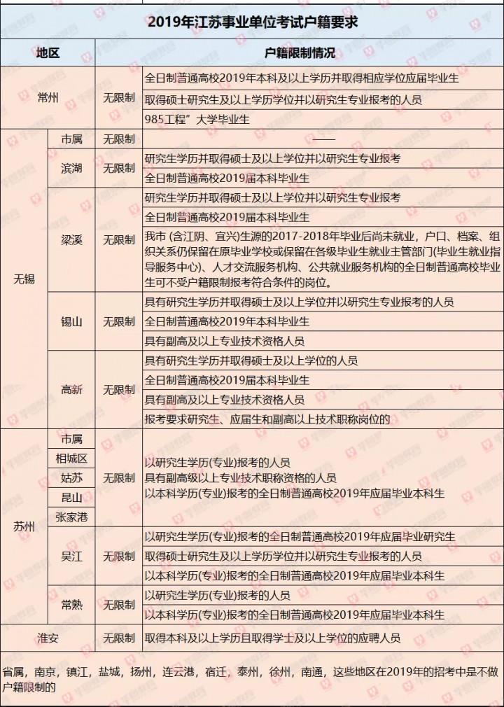 江苏事业编A类网课助力职业发展与成功之路的推荐