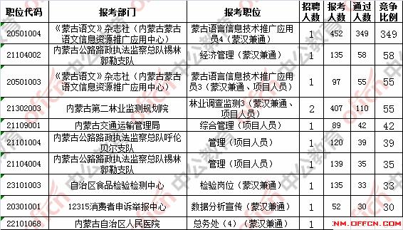 内蒙事业编报名条件详解及要求