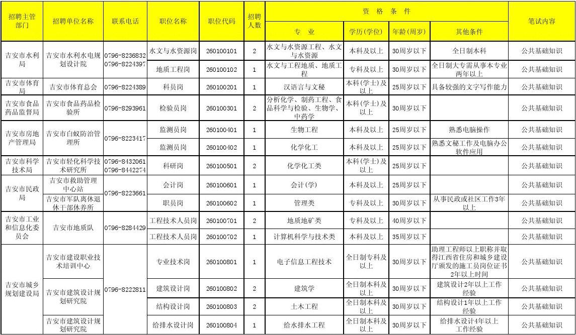 事业编招考职位表解读及选择策略指南