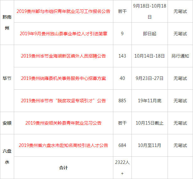 贵州事业单位考试报名人数分析与解读，洞悉报名趋势及影响因素