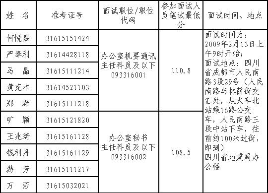 四川省公务员面试名单公告发布