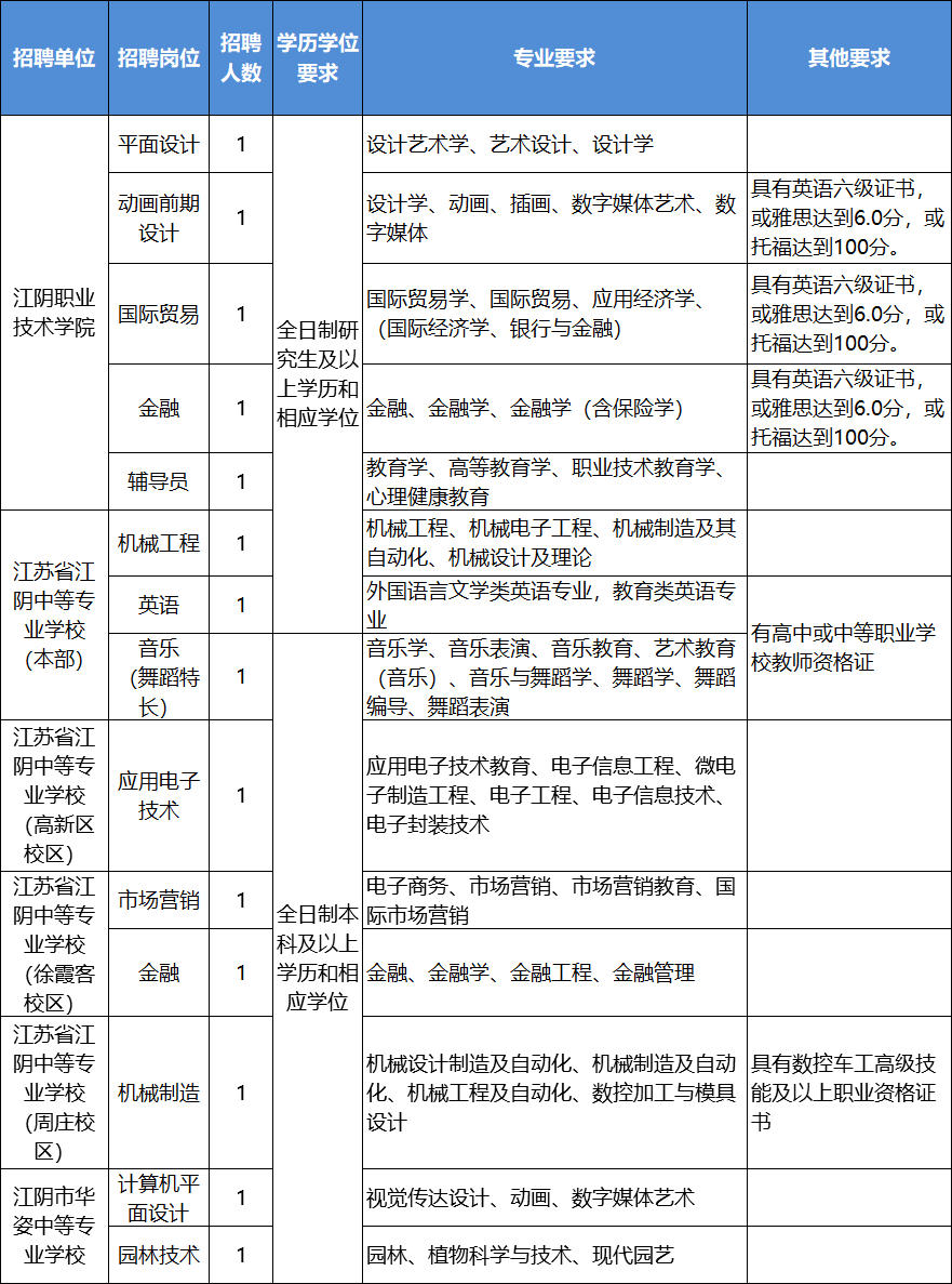 咸宁教师招聘职位概览，2021年岗位深度解析