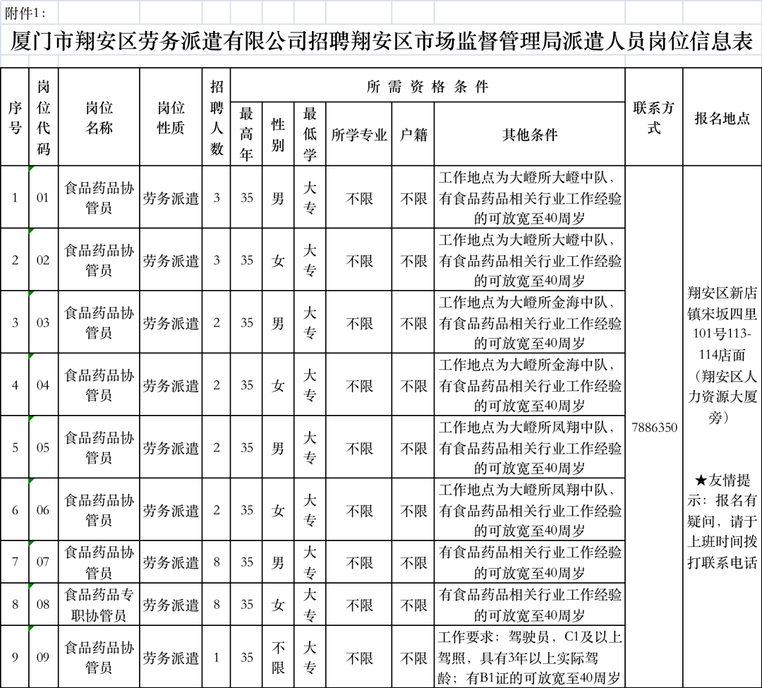 公务员市场监管局待遇详解，工作环境与福利一览