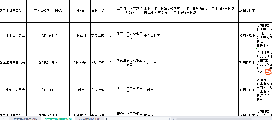 重庆事业编招聘时间表，最新动态助你规划职业未来之路