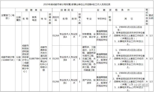 成都事业单位考试大纲全面解析