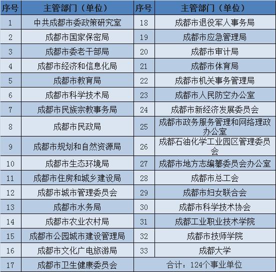 成都事业编2024届报名流程全解析