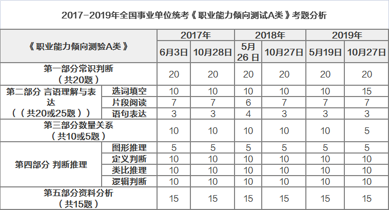 事业单位A类考试题型分布详解与应对策略指南