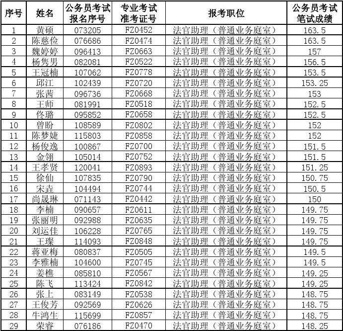 广西公务员面试名单公布，精英选拔，共筑未来之梦