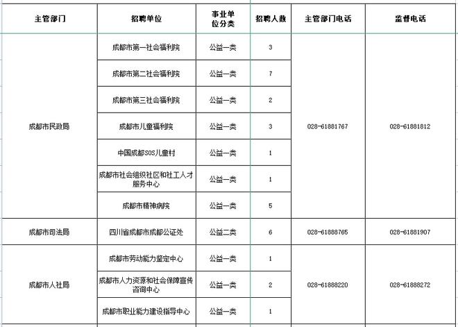 成都市事业编制人员公开招聘条件详解