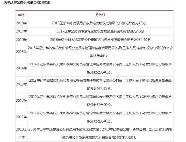 辽宁税务公务员2025年招录公告发布