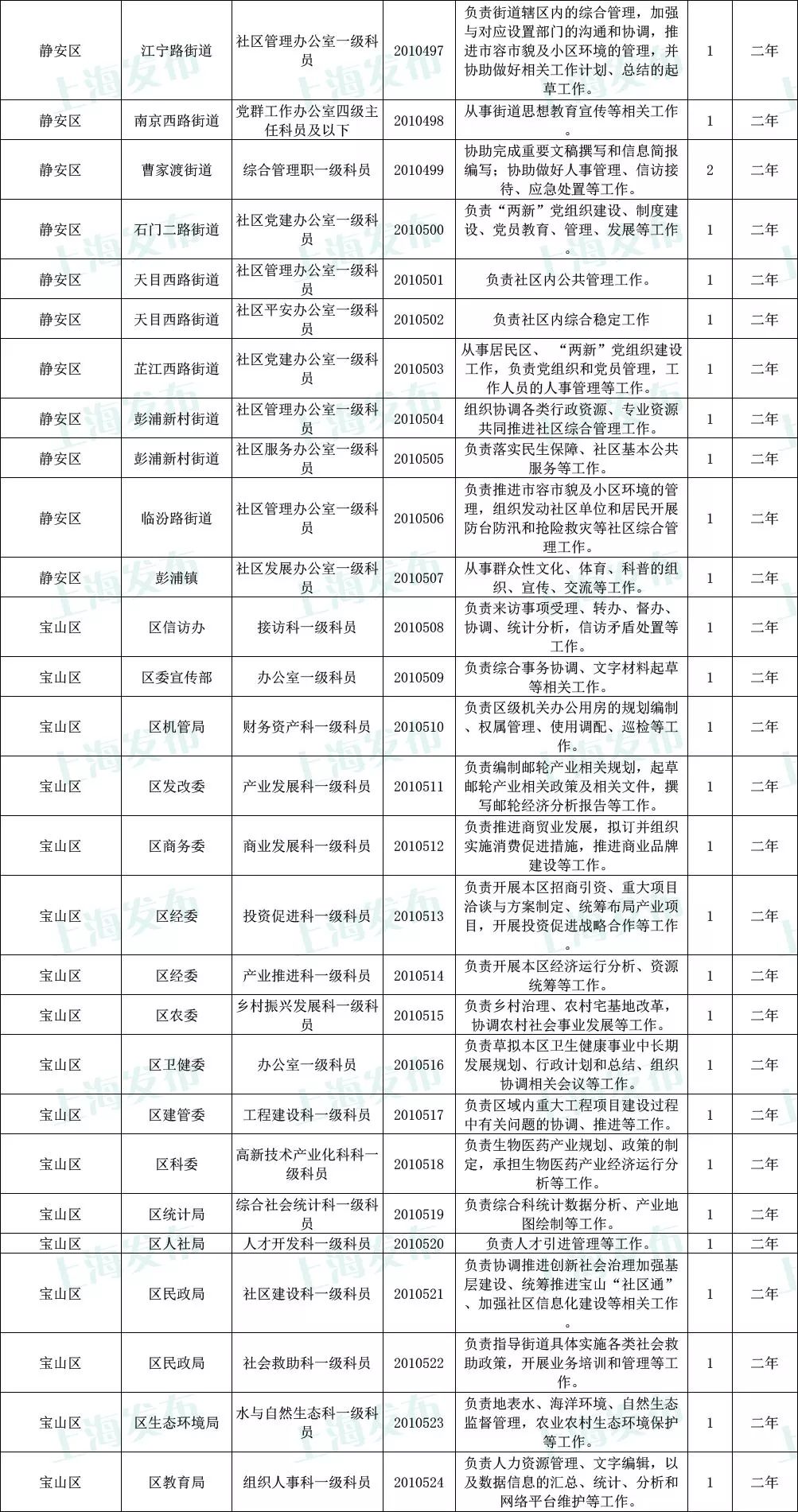 上海公务员考试职位表查询指南