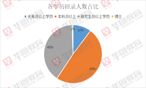 新疆事业单位职位比