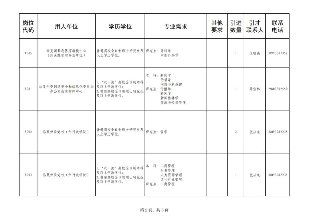 事业编XXXX招聘公告全面解读