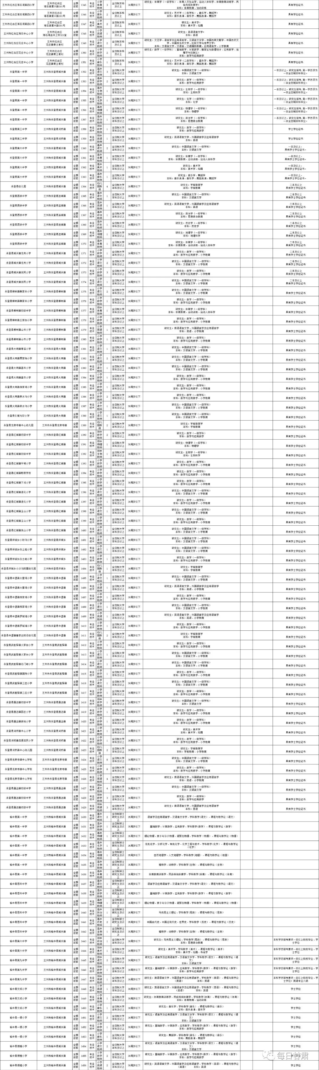 事业单位公开招聘，构建公平高效招聘体系