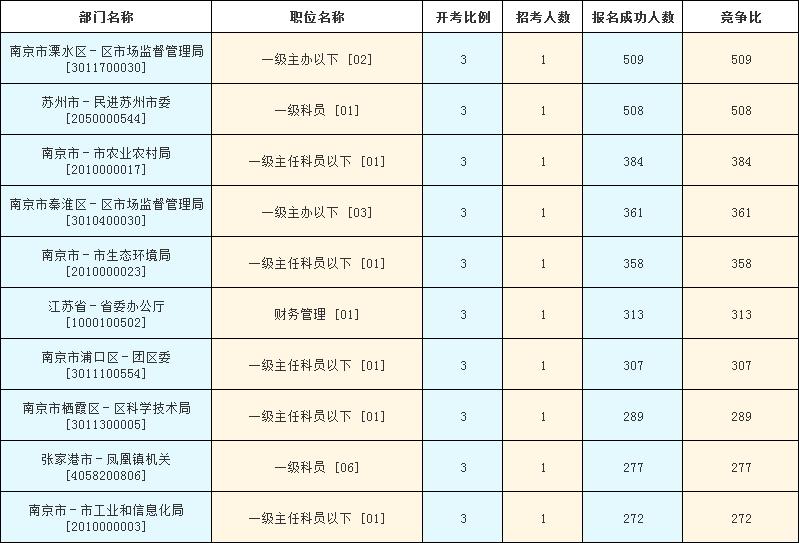 江苏省考报名时间及注意事项详解——以2021年为例分析