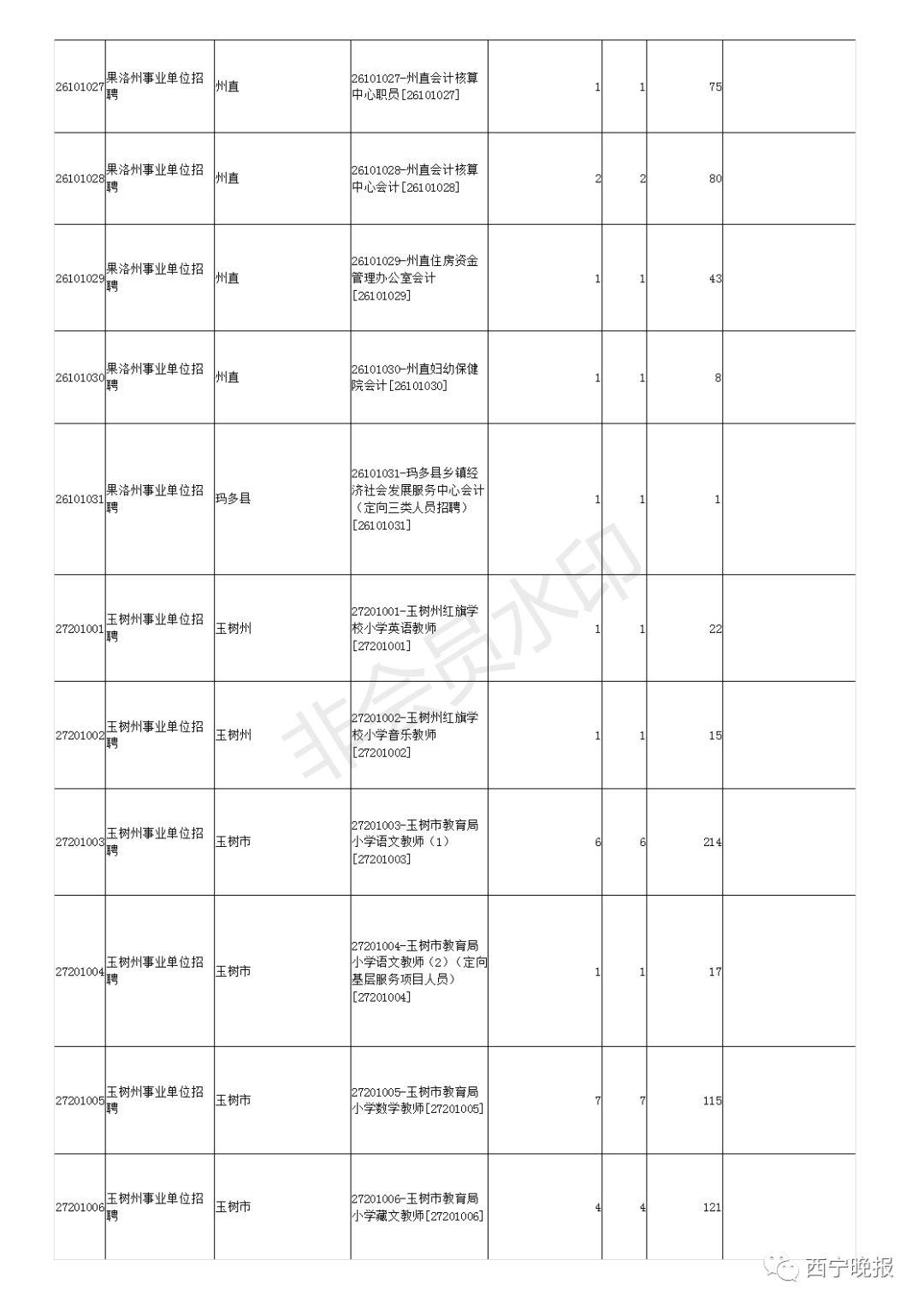 事业编报考岗位攻略指南