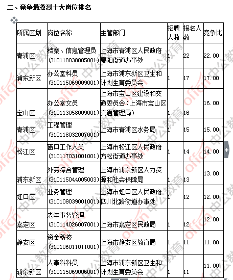 2024年上海事业编制招聘岗位表深度解析