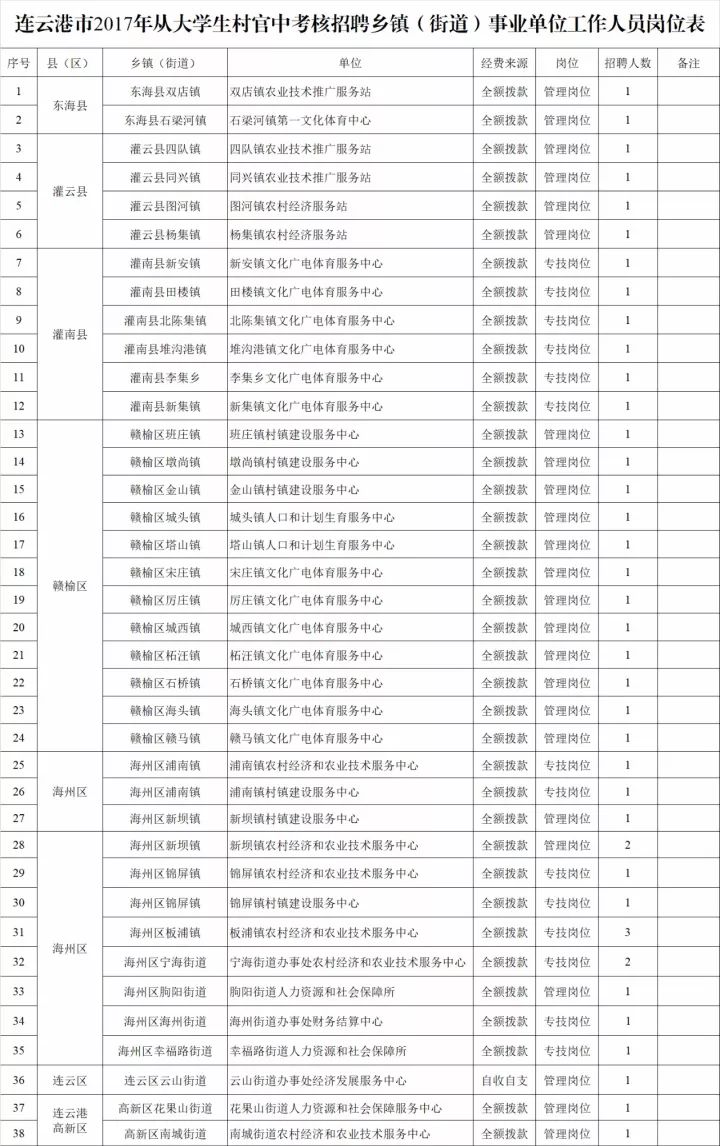 事业单位招聘考核表设计及应用指南