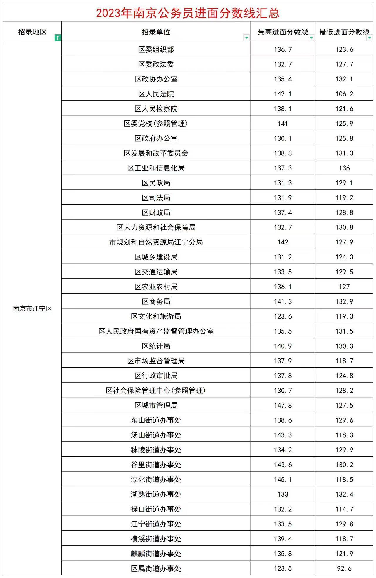 国考历年进面分数线查询