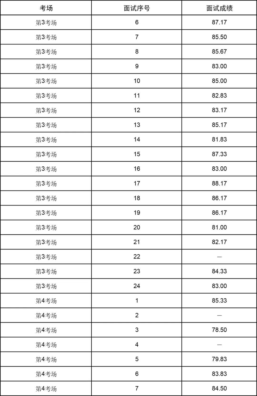 2022南京公务员面试公告