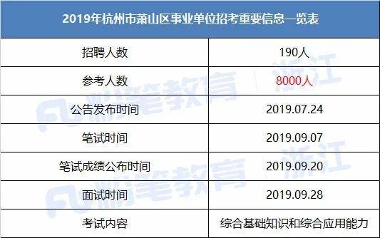 杭州事业单位考试科目2021年概览与备考策略