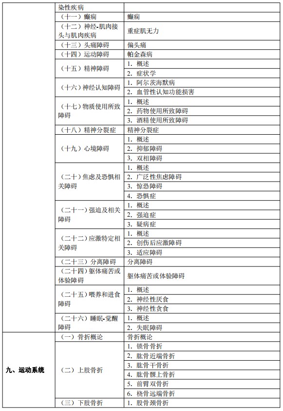 解析2024年执业医师考试大纲变化，挑战与应对策略