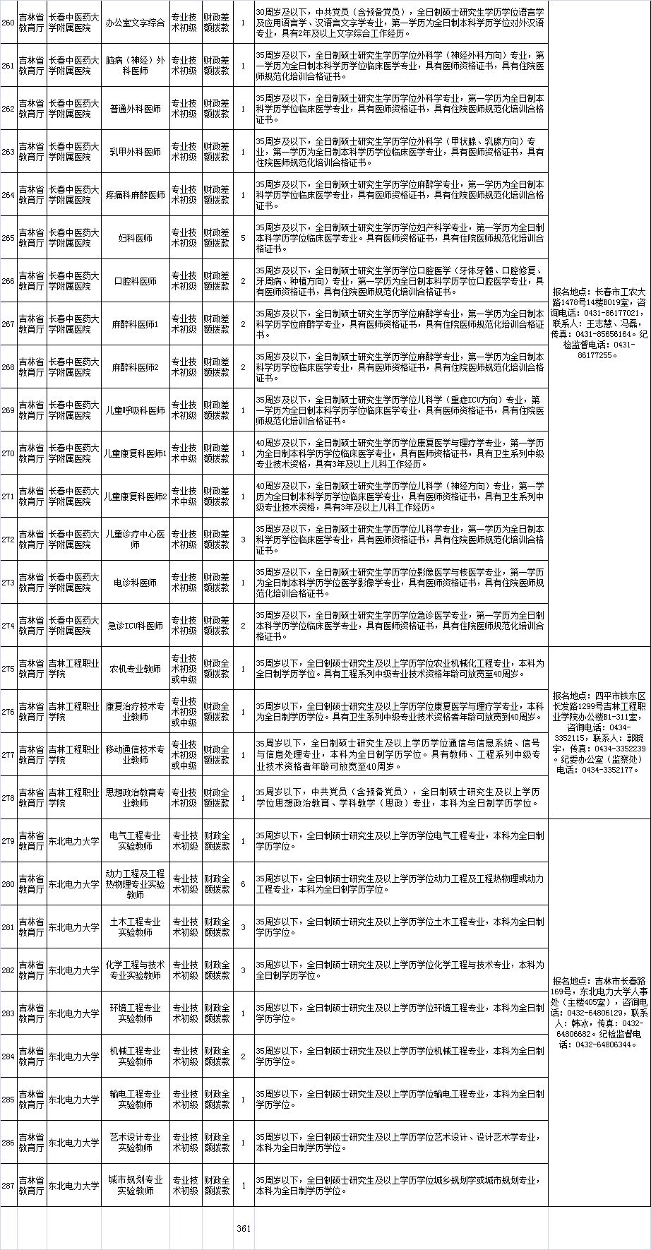 事业单位招聘管理岗位全面解析