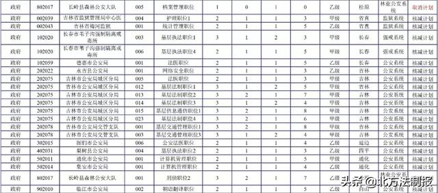 吉林省公考招考公告2024年