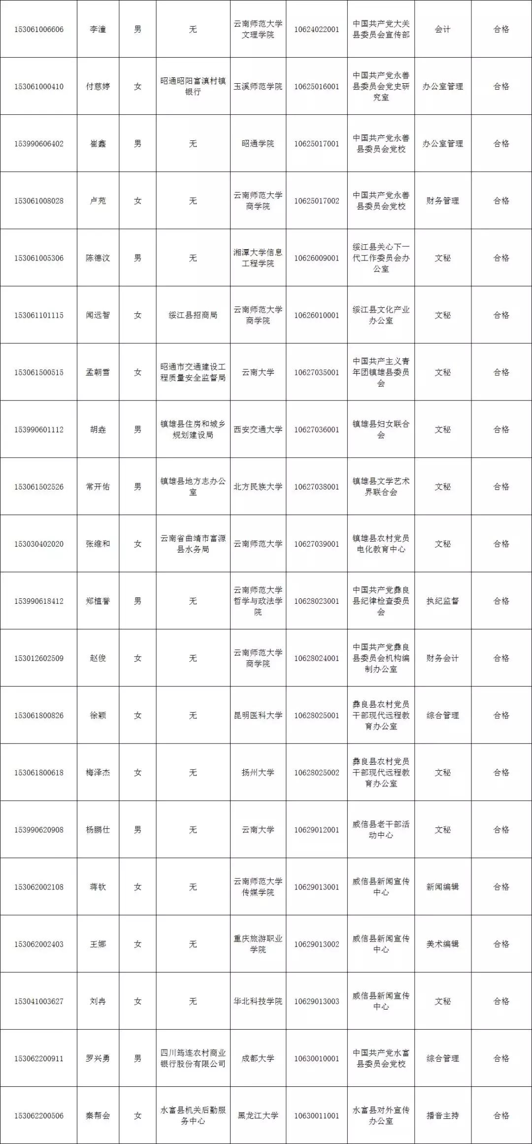 公务员录取名单及相关信息查询指南