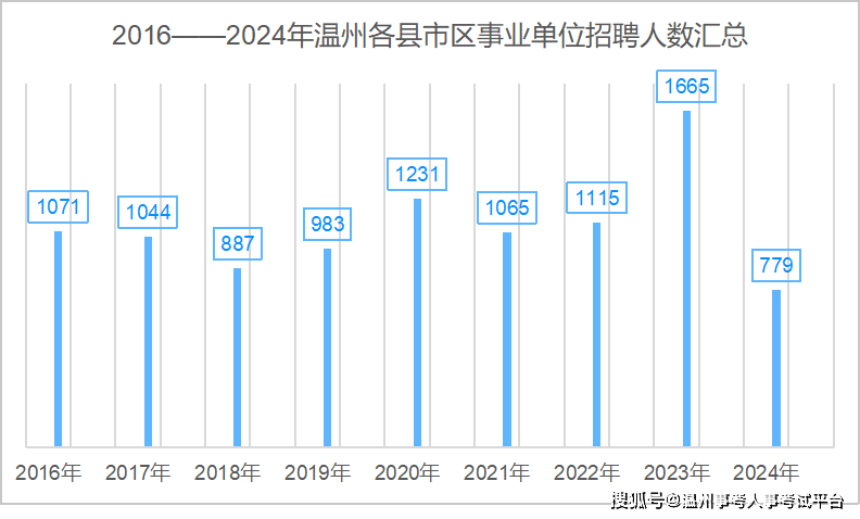 温州事业单位招聘，机遇与挑战交织的一年