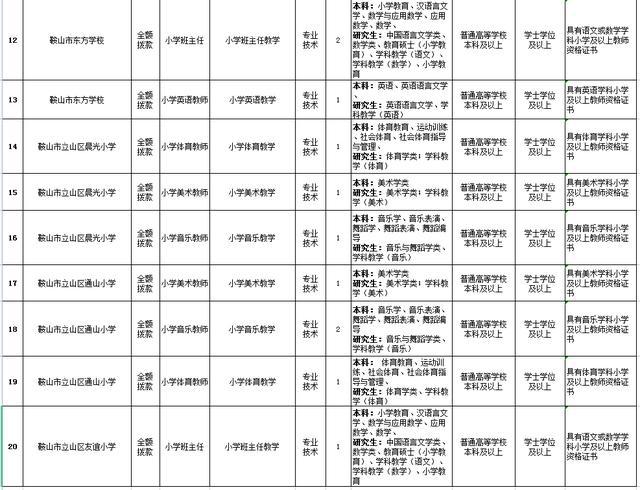 鞍山市事业编招聘启事