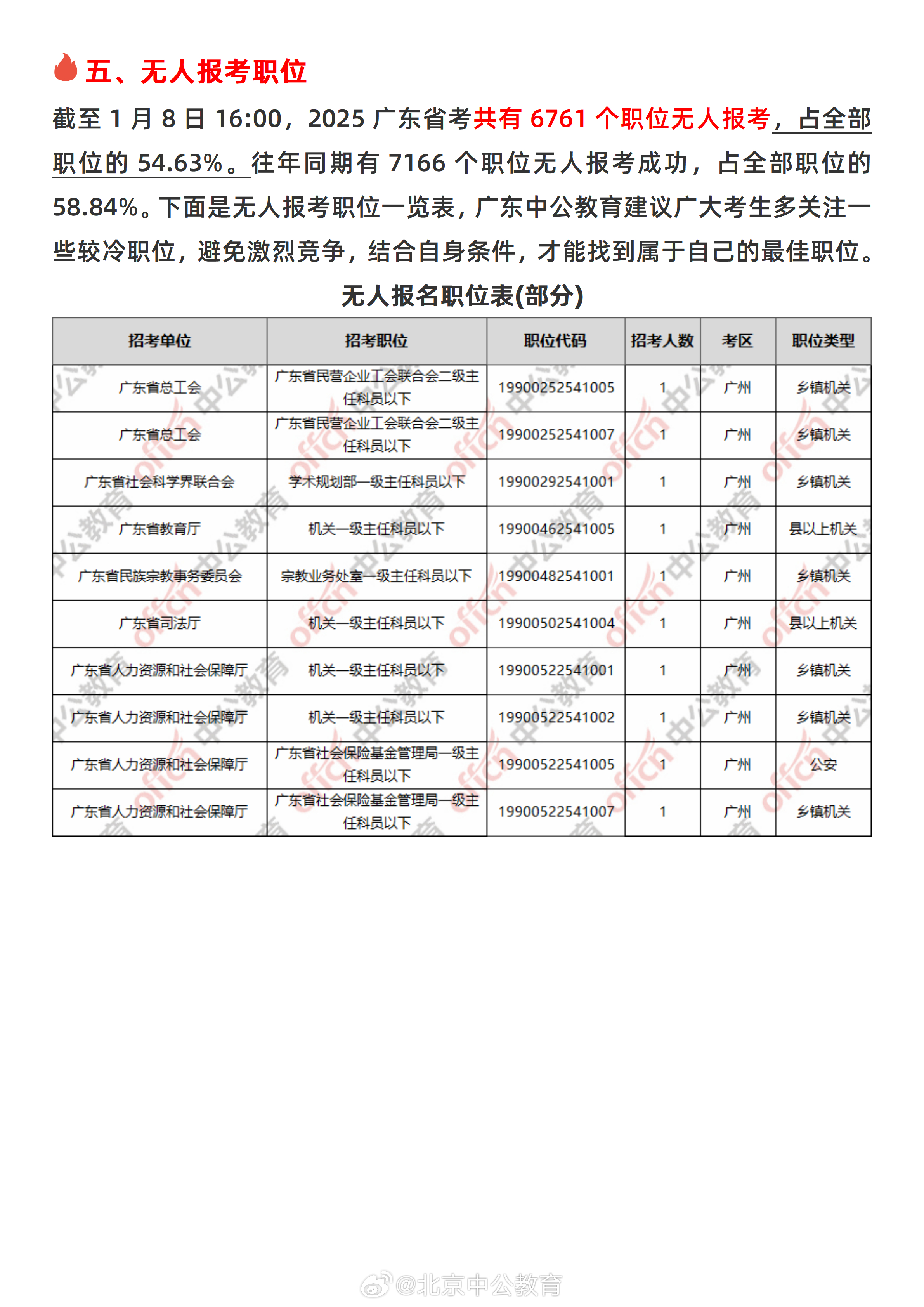 广东省公务员考试职位深度解析