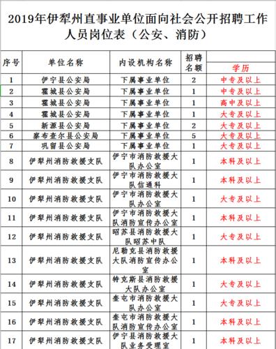 新疆事业编招聘网，一站式招聘求职平台