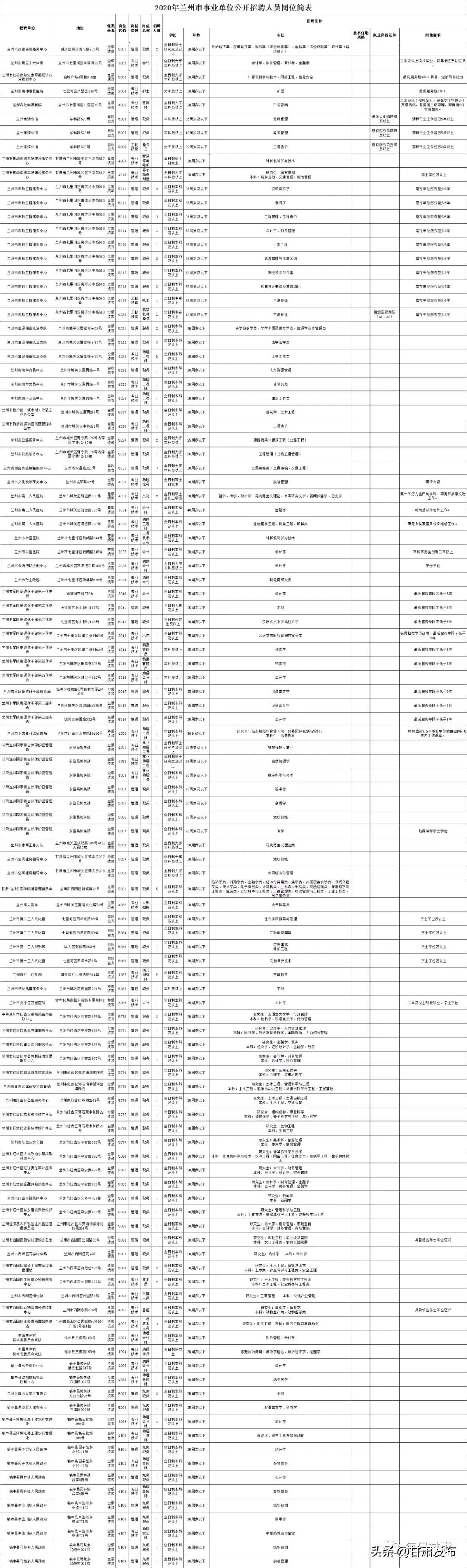 事业单位社会招聘公告官网，搭建公开透明的招聘桥梁通道