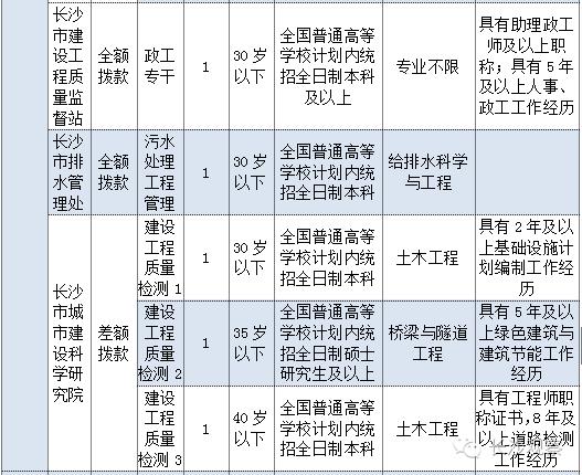 长沙事业编报名指南，掌握报名流程与关键信息