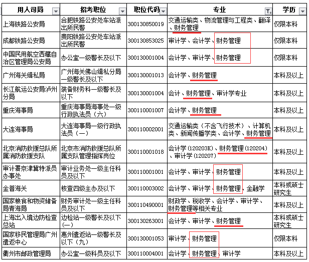 公务员财务管理专业报考指南，职位、前景、专业要求和报考策略全解析