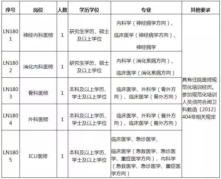 公务员信息技术职位招聘，新时代数字化转型之路的探索